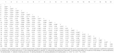 Shyness and Learning Adjustment in Senior High School Students: Mediating Roles of Goal Orientation and Academic Help Seeking